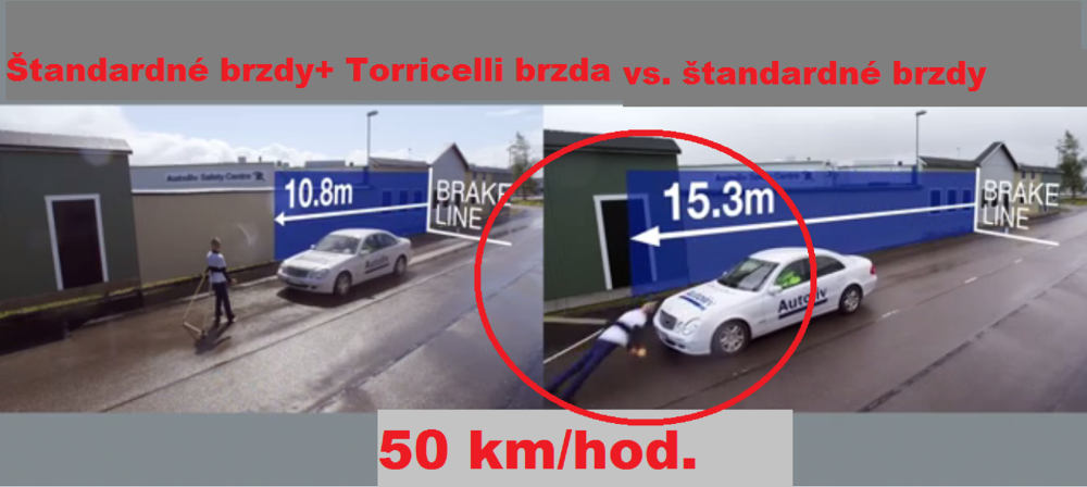 Torricelliho doska dokáe skrátiť brzdnú dráhu až o 40 percent!