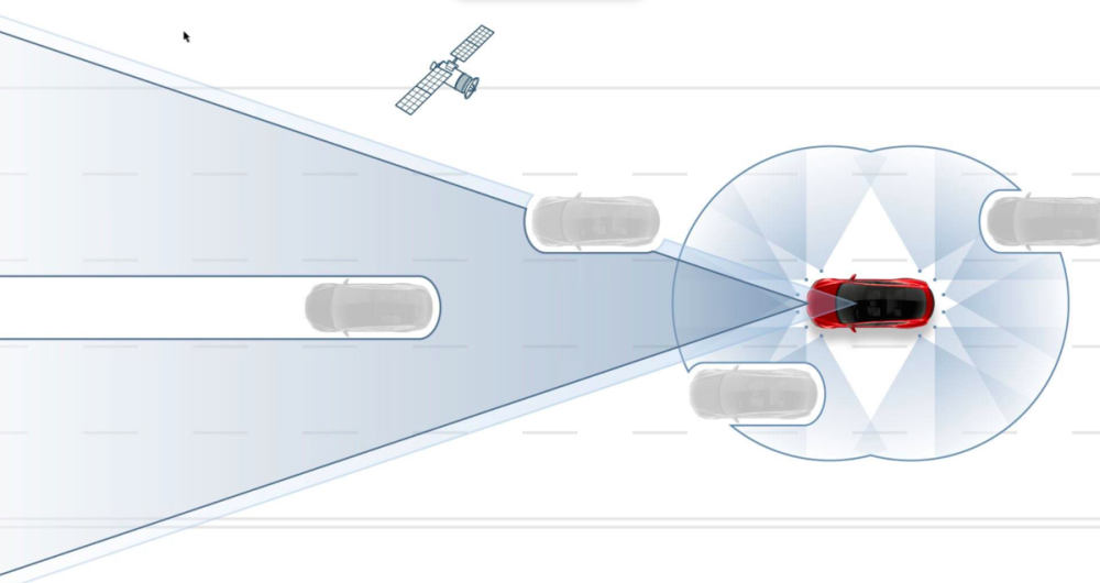 Autopilot Tesly