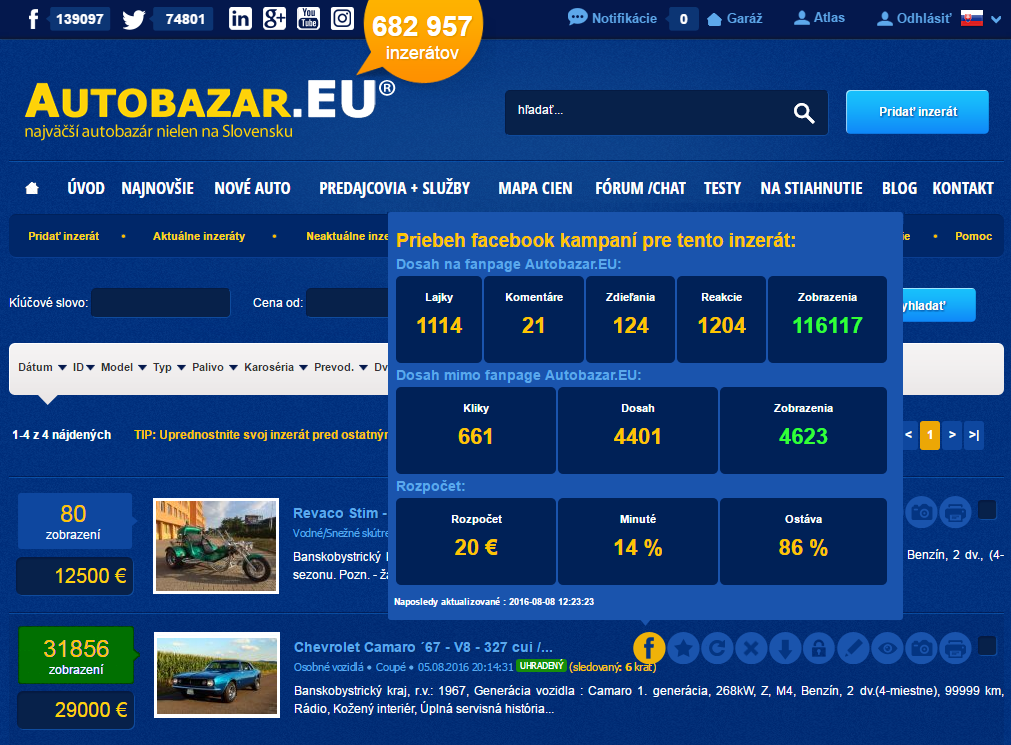 Autobazar.eu Vám pomáha predať auto aj na Facebooku!