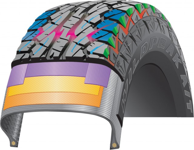 Medzi materiálmi exceloval Kevlar a Durawall