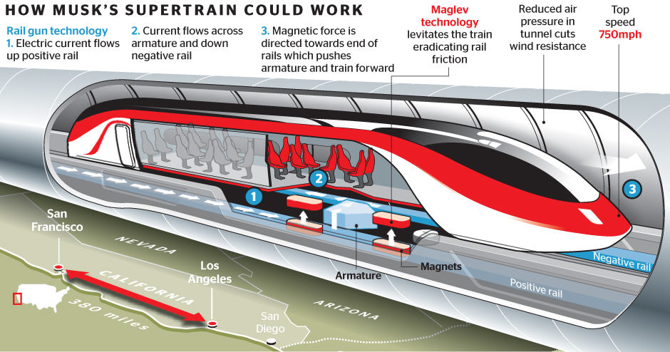 Hyperloop