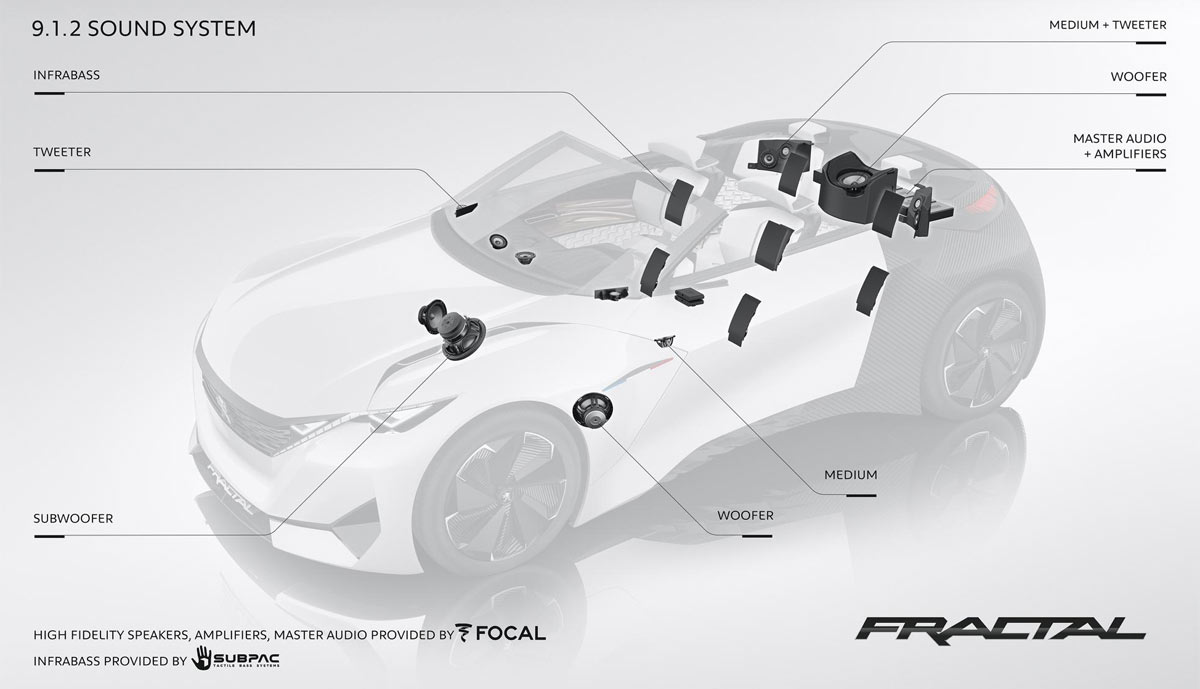 Peugeot Fractal