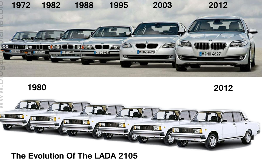 Vývoj veľkosti automobilov - aj tu sa nájdu výnimky