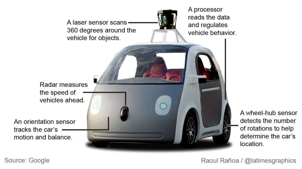 Google car