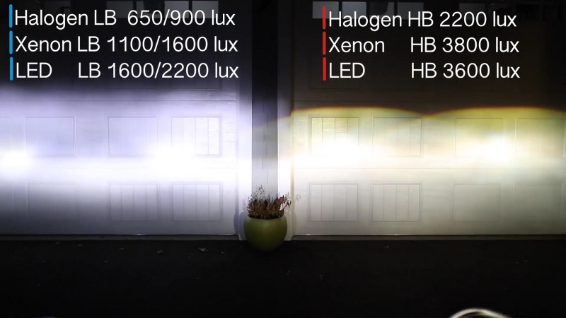 Fotoporovnanie: halogény vs. xenóny vs. LED svetlá