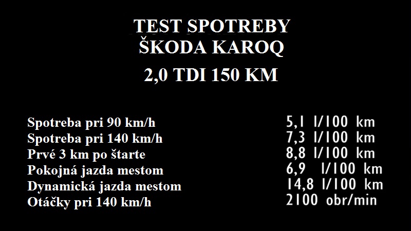 Test spotreby Škody Koroq 2,0 TDI. Výkona a spotreba ťa prekvapia!