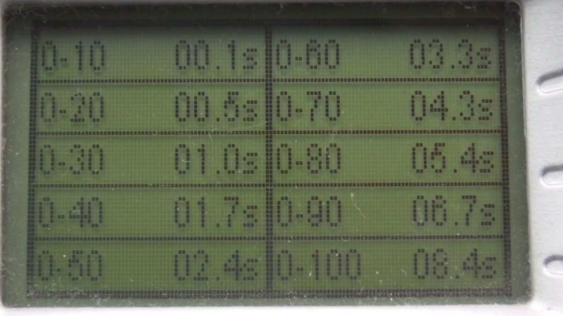 Test spotreby ŠKody Koroq 2,0 TDI. Výkona a spotreba ťa prekvapia!