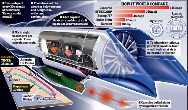 Hyperloop