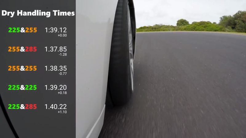 Ako ovplyvňuje šírka pneumatík jazdné vlastnosti? 1. stĺpec čas a brdzenie suchá vozovka, 2. stĺpec mokrá vozovkaAko ovplyvňuje šírka pneumatík jazdné vlastnosti? Výsledky testu na suchom povrchu