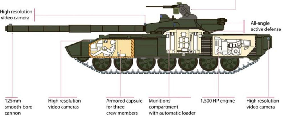 Tank T-14 Armata