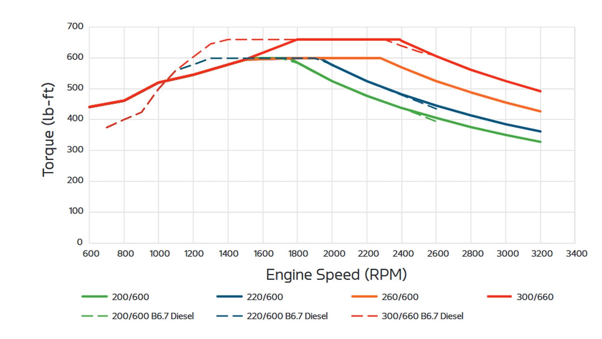 Svet sa obracia, Cummins, synonymum pre dízle, bude robiť benzín