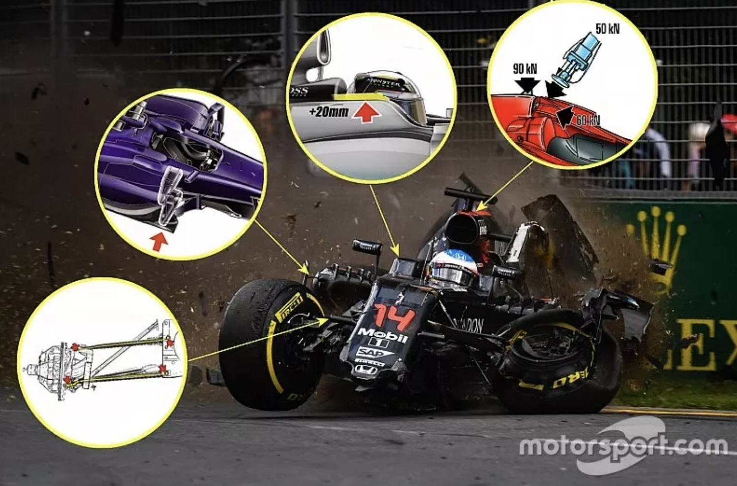 Fernando Alonso, ktorý po nehode na Austrálskom Grand Prix bezpečne vyšiel z vozidla, je živým dôkazom efektivity bezpečnostných prvkov moderných monopostov Formuly 1. Vďaka technológiam ako Halo, spevnenému kokpitu a špičkovým ochranným systémom, ako sú fire-resistant kombinézy a bezpečnostné pásy, sa mu podarilo prežiť náraz bez vážnych zranení. 