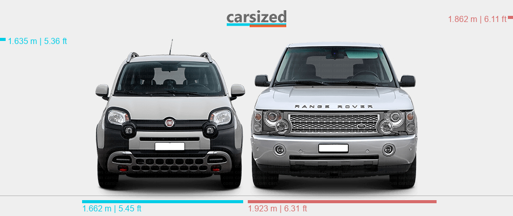 Fiat Panda vs Range Rover - porovnanie veľkostí oboch áut.
