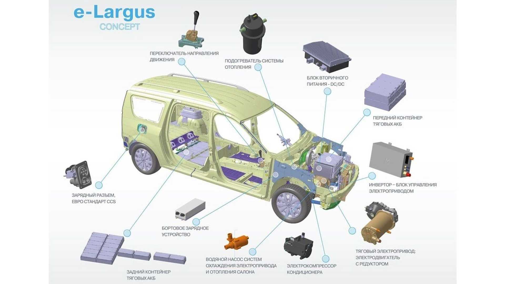 Lada bude robiť elektromobily zo starých Loganov