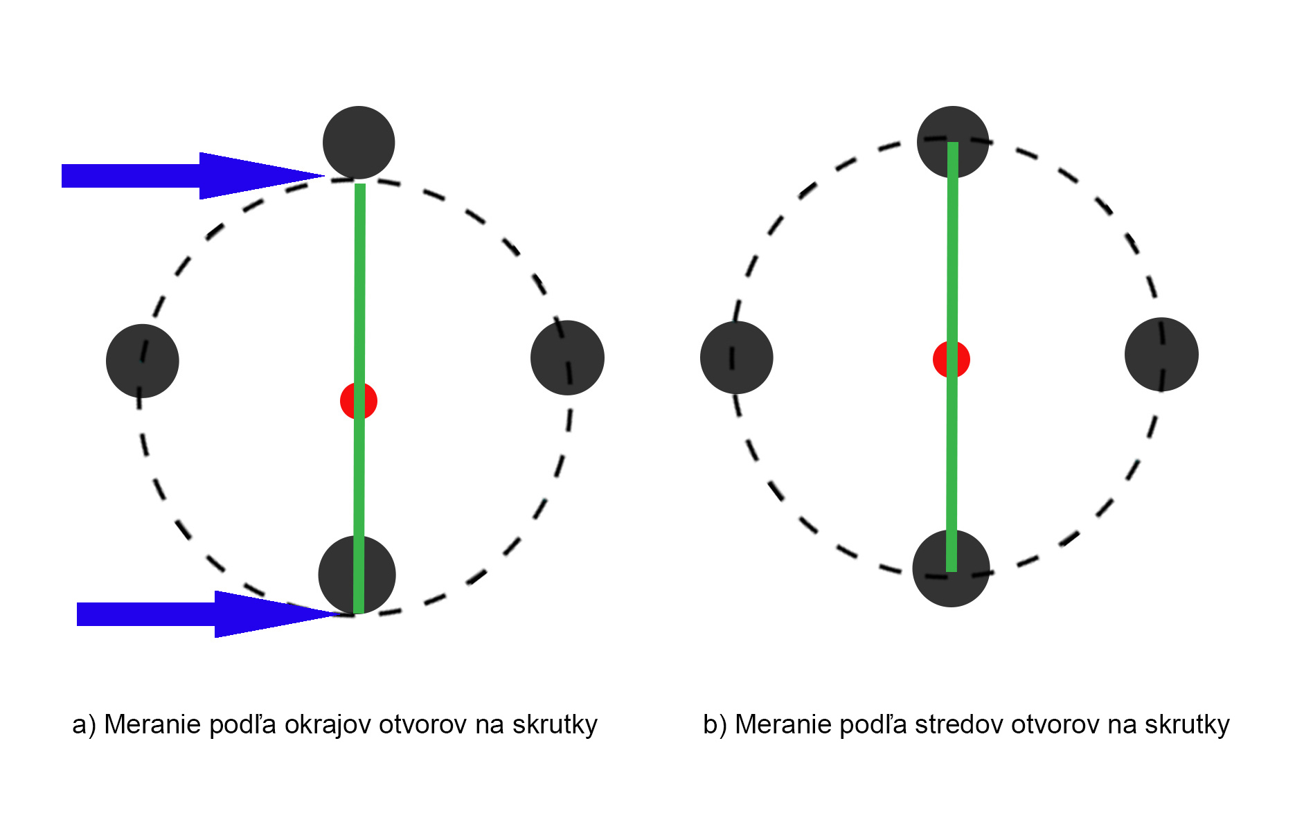 Autobazar.EU | Rozteč diskov pri párnom počte skrutiek: zmerajte vzdialenosť medzi dvomi proti sebe umiestnenými skrutkami (merajte stredy alebo okraje)