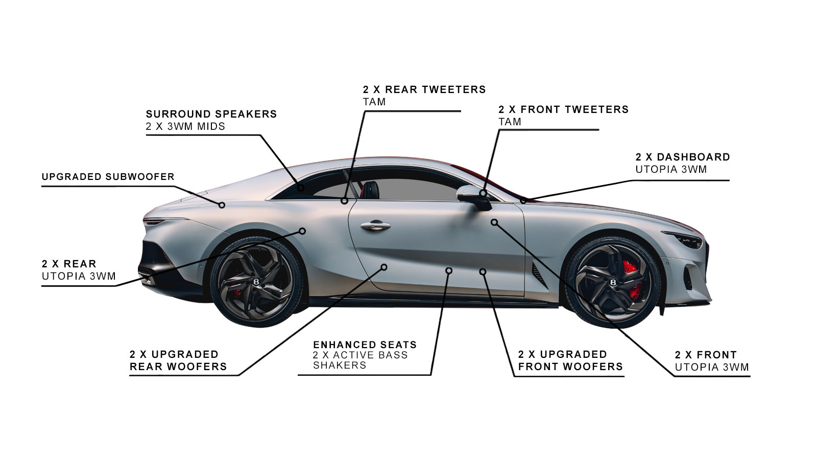 Do Bentley za 1,85 milióna € audio za cenu Octavie!