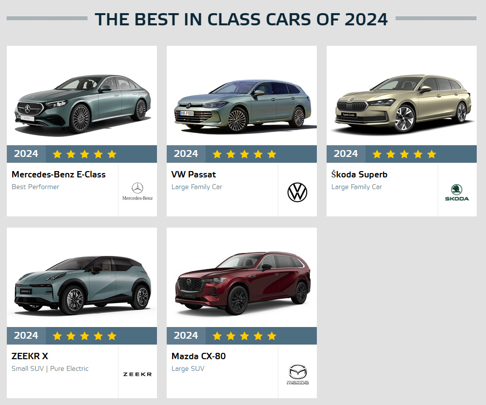 EuroNCAP / Najlepšie hodnotené vozidlá v roku 2024