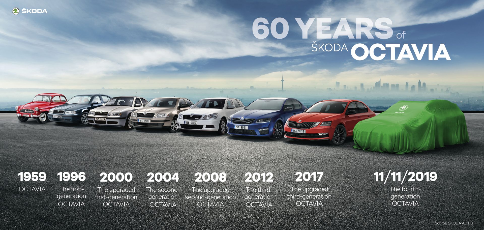 ŠKODA AUTO. Takto škodovka pred rokmi upozornila na 60. výročie modelu Octavia ako takého. Čoskoro to už bude 70 rokov, čo vtedajšia automobilka začala s výrobou prvého modelu Octavia
