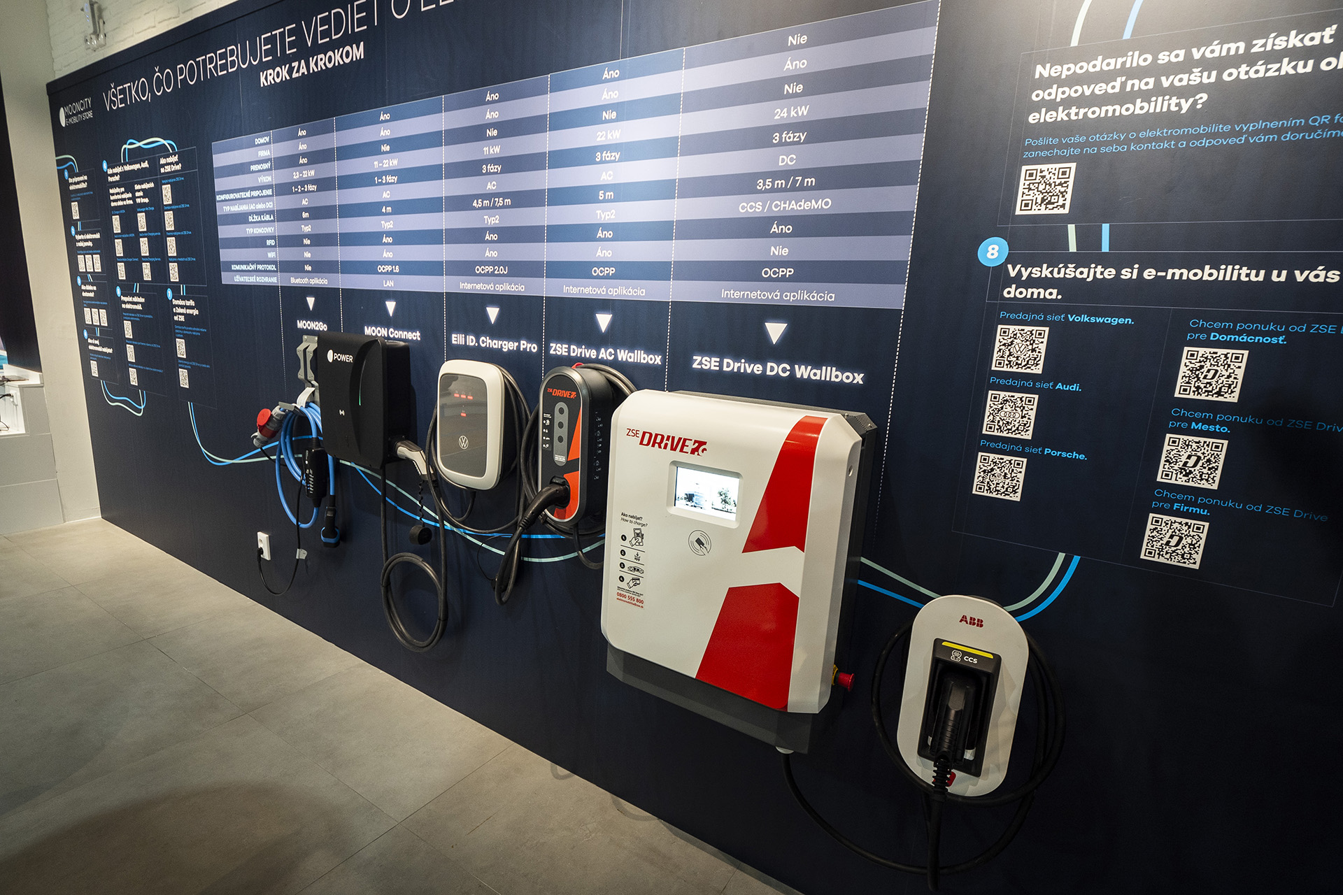 Mooncity predvádza elektromobily a podáva informácie priamo v Auparku