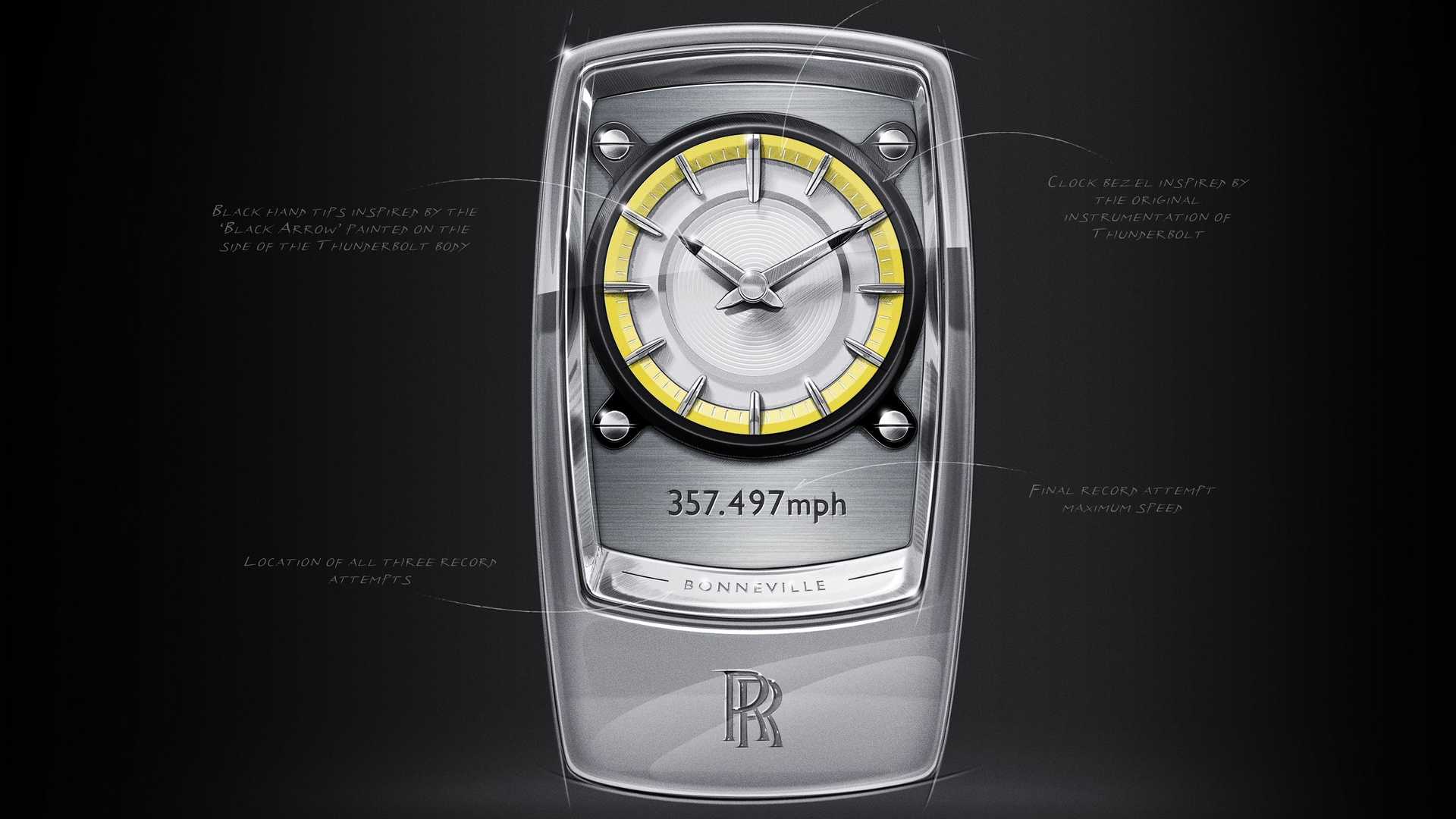 Špeciálna séria Rolls-Royce Landspeed Collection pripomína hrdinu soľných plání Bonnevillu