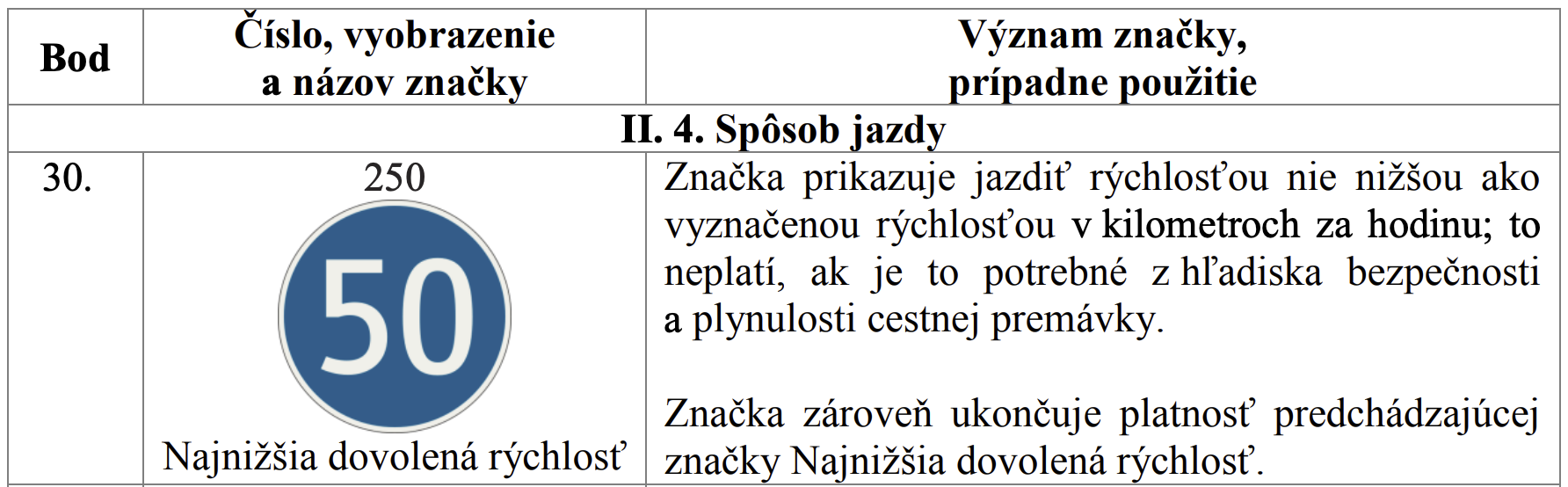 Vyhláška o dopravnom značení č. 30/2020