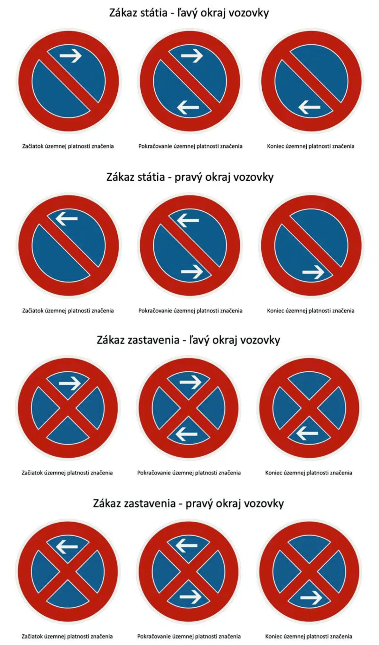 Autobazar.EU. Dopravné značky zákaz zastavenia a zákaz státia so šípkami, vysvetlenie