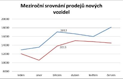 Cebia SUMMARY 3/2013