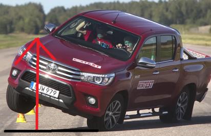 Fail Test: Nikdy nesadaj do novej Toyoty Hilux!
