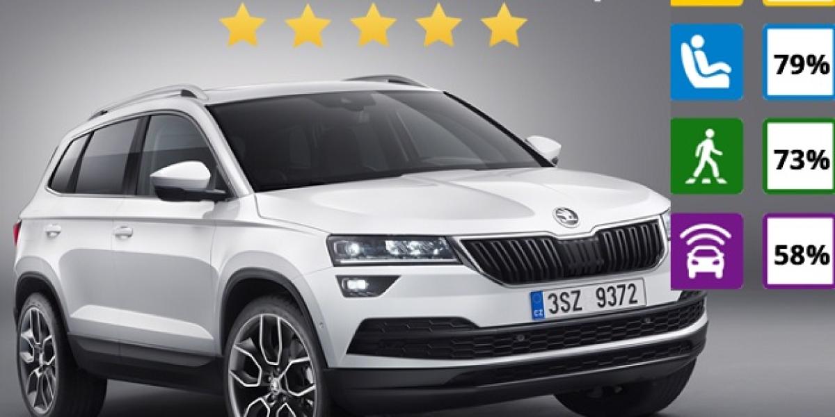 Škoda Karoq: 5* v teste bezpečnosti Euro NCAP!