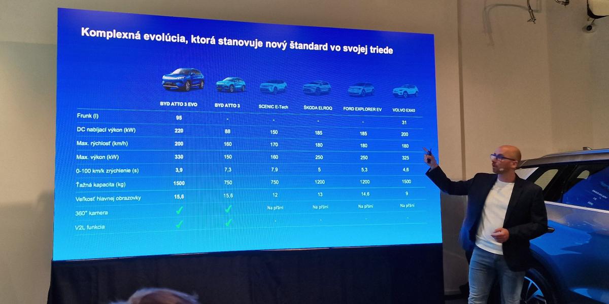 BYD hrá tvrdo. Predstavilo dve nové SUV, na tlačovej konferencii ich priamo porovnalo so škodovkami, Renautlmi či Volvami